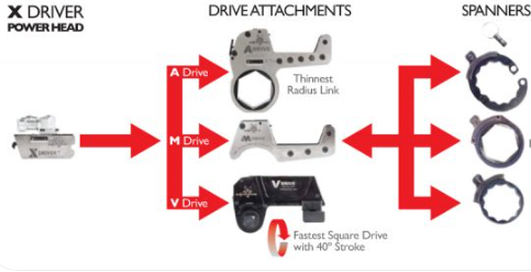 Do Torque Wrenches Go Bad? Maximizing The Lifespan Of Your Torque Wrench